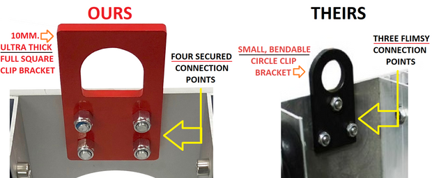 (2)Square Box Truss Sleeves+(2) Ground Support Top Sections+(2)1 Ton Chain Hoist